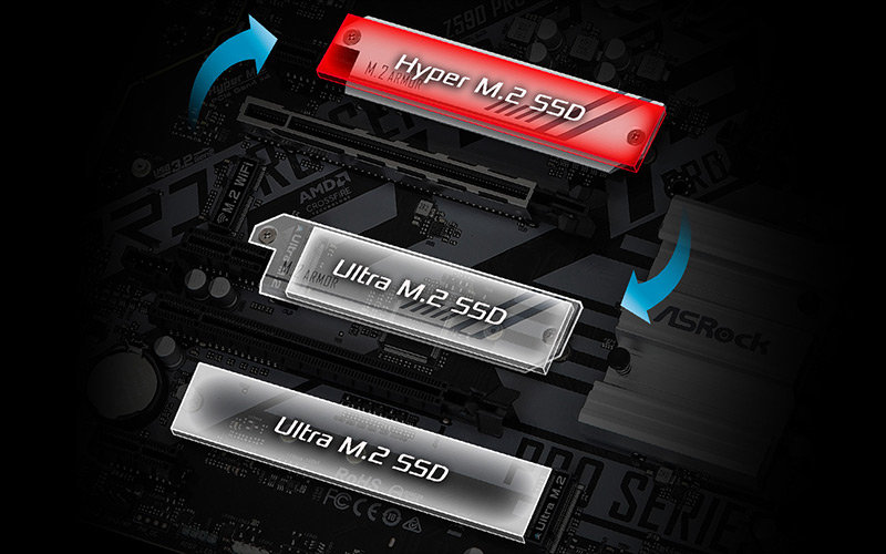 Hyper M.2 & Other M.2 Set(Switch)